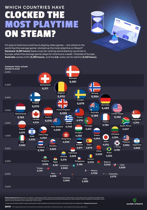 steam players chart|steam charts by country.